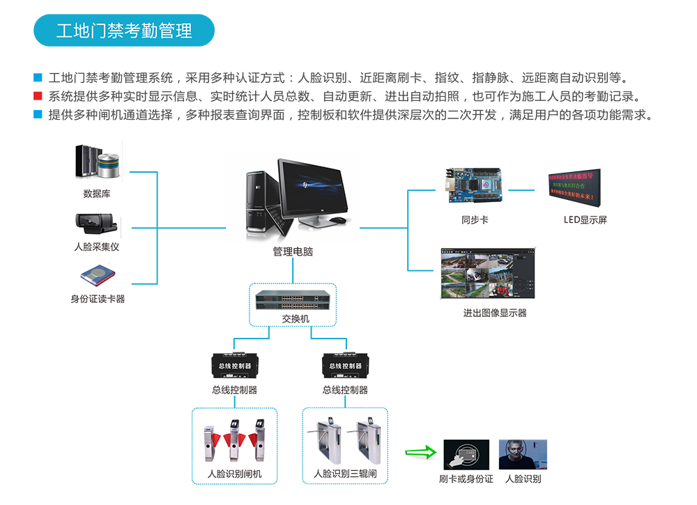 工地門(mén)禁考勤管理